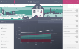 Interactive web application which visually demonstrates effects of different climate change control measures through graphs and cityscape